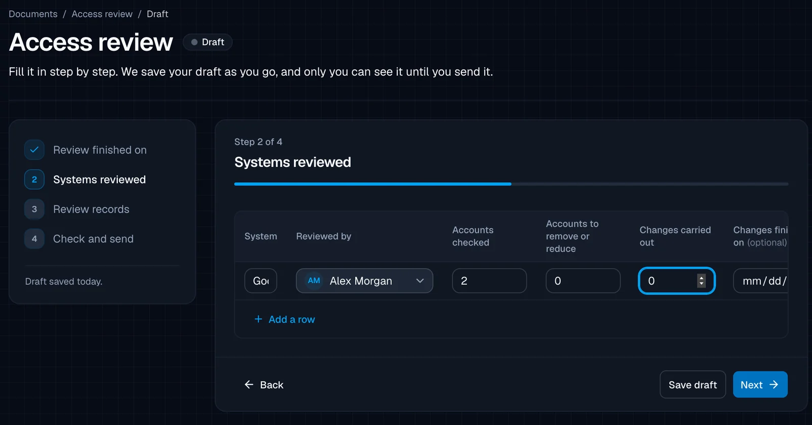 The Access review form at step 2 of 4, 'Systems reviewed', with a steps list, and a table row filled in: reviewed by Alex Morgan, Accounts checked 2, Accounts to remove or reduce 0, Changes carried out 0, plus an 'Add a row' link and Back, Save draft and Next buttons.