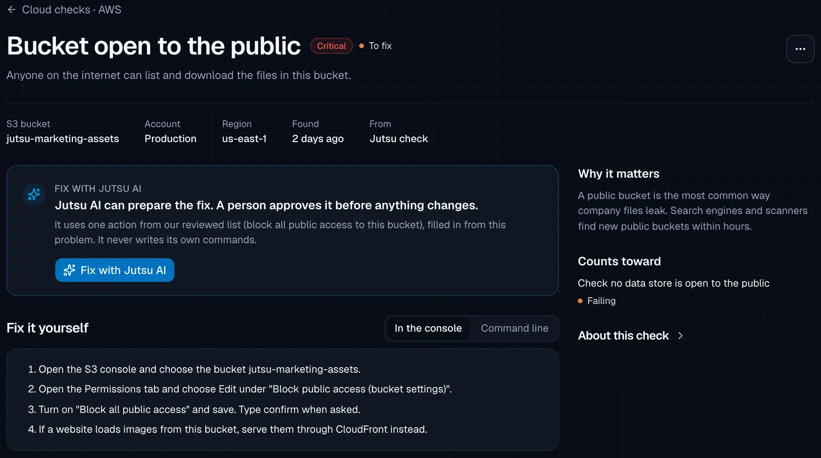 An example cloud check page (sample data), 'Bucket open to the public', Critical, To fix, for S3 bucket jutsu-marketing-assets in account Production, region us-east-1, with a 'Fix with Jutsu AI' card, a 'Fix it yourself' section with four console steps, and 'Why it matters' and 'Counts toward' notes.