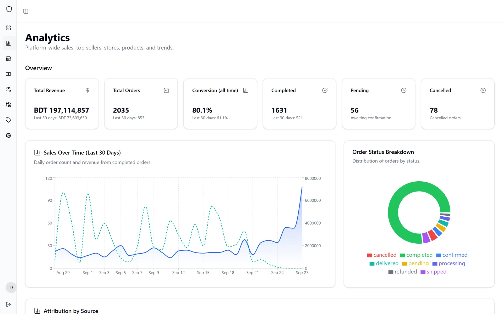 Platform analytics for admins: GMV, conversion, sales over time and order status.