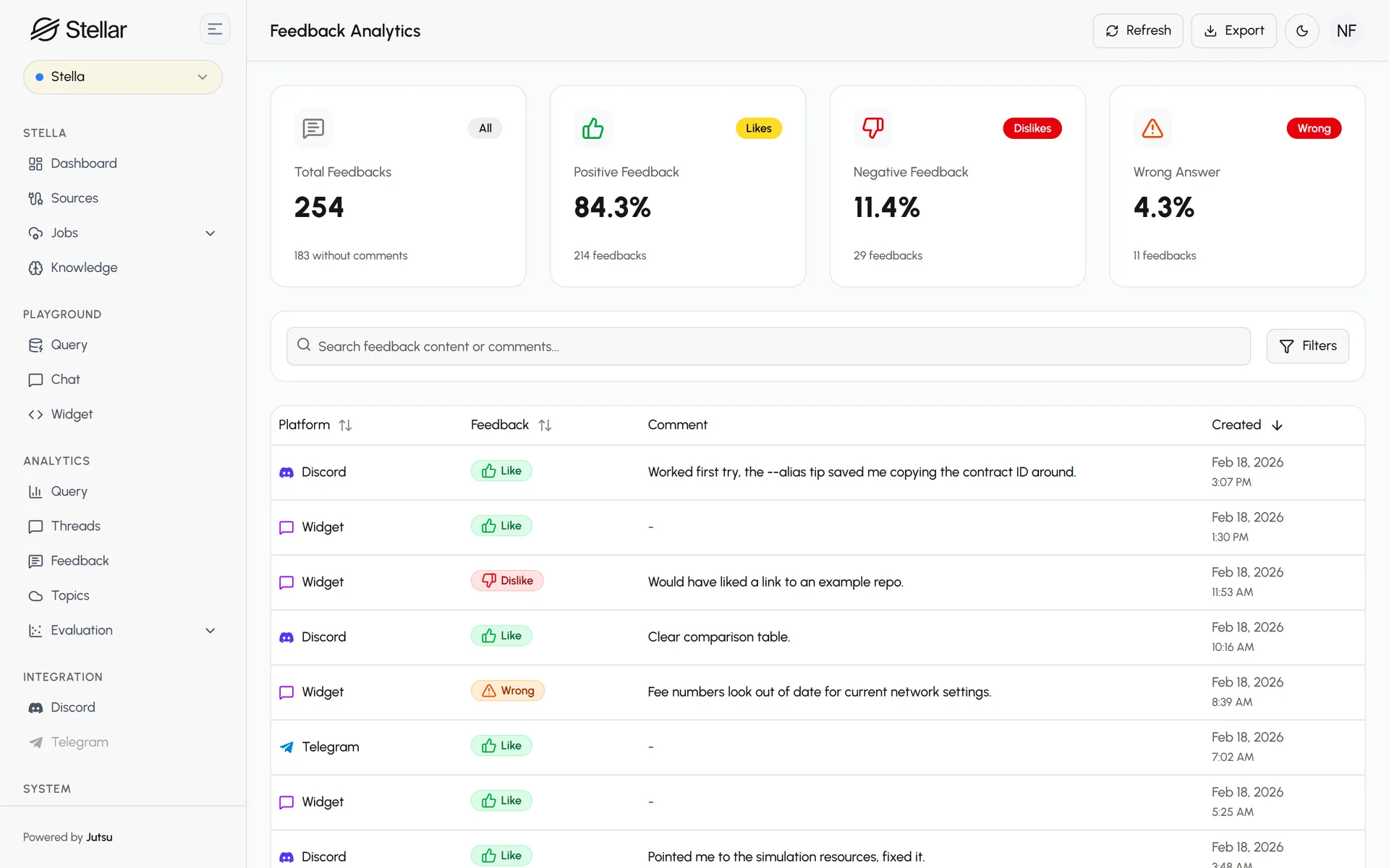 Feedback analytics: Like, Dislike and Wrong ratings with comments, by platform.