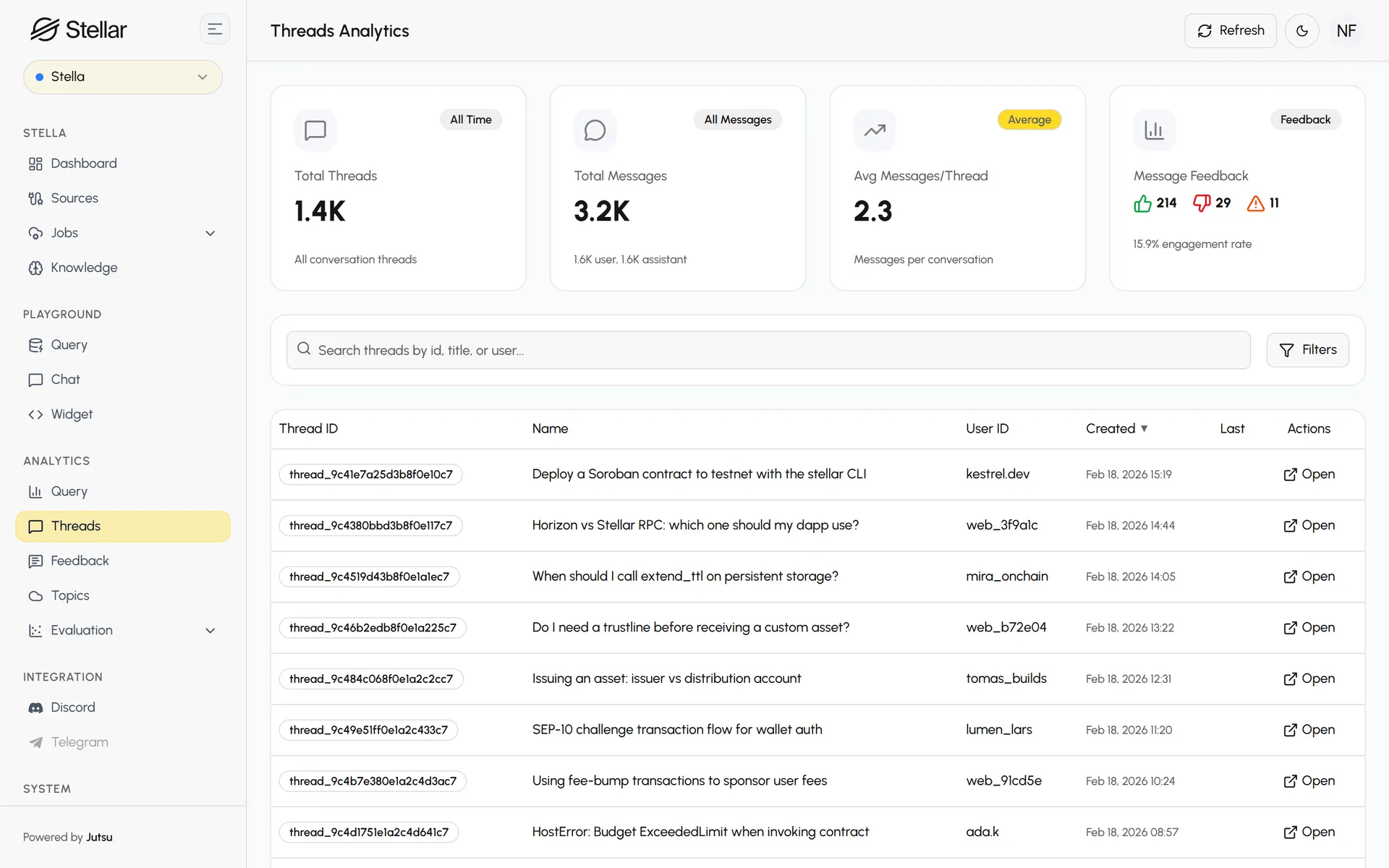 Thread analytics: every conversation, with its question, user and time.
