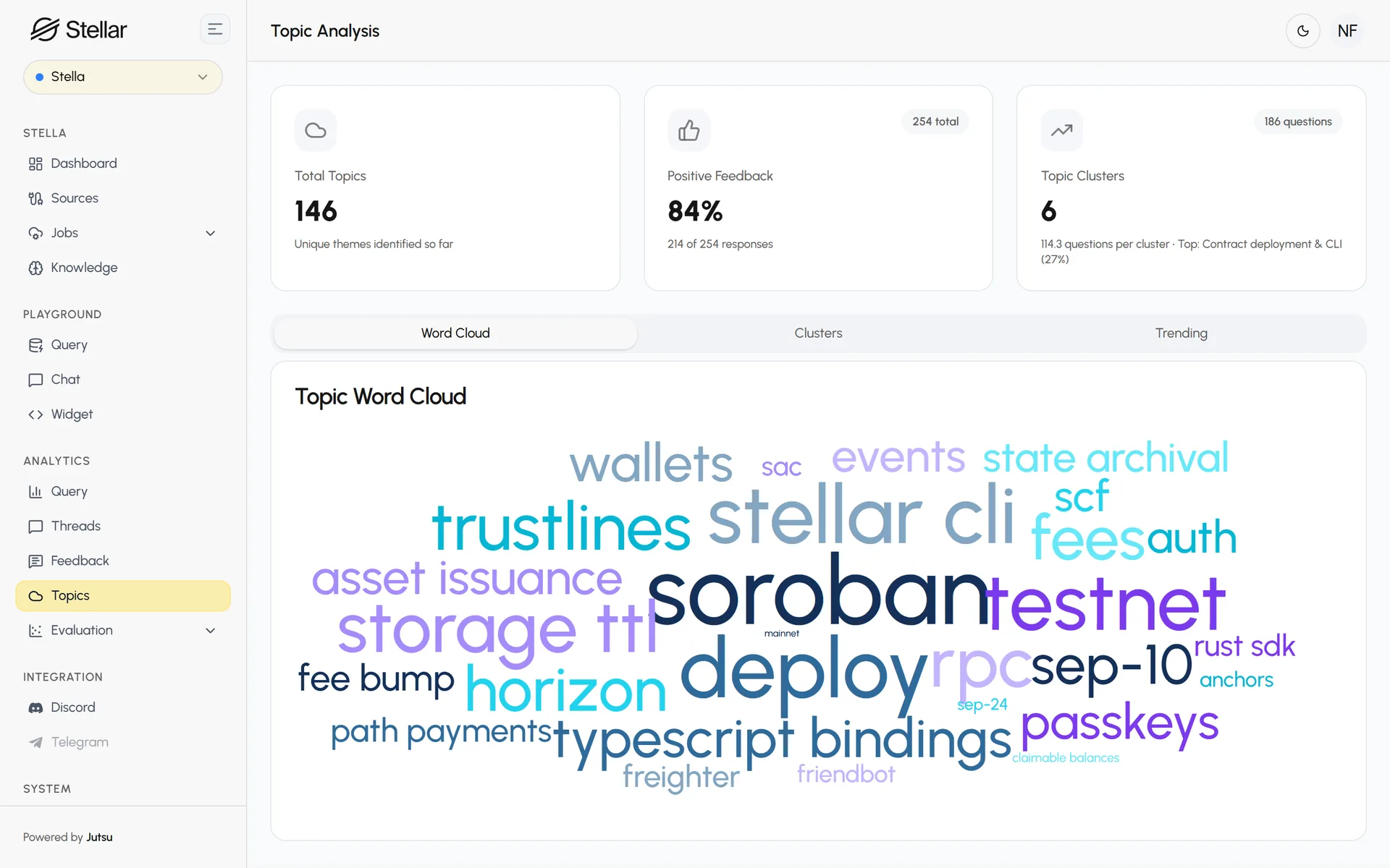 Topic analysis: a word cloud of what developers ask about.