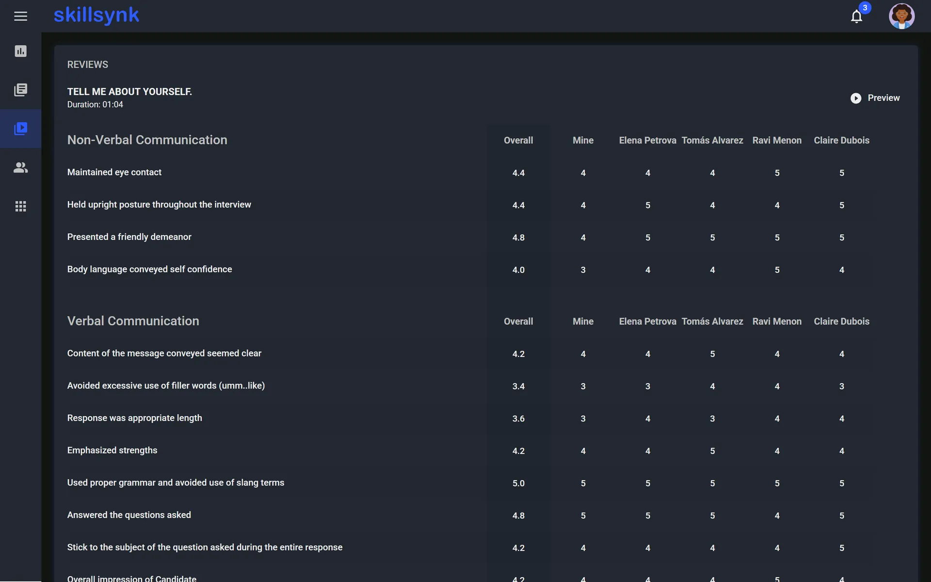 The review matrix in dark mode.