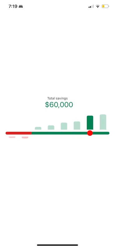 Savings Chart: Dragged forward to a later year.